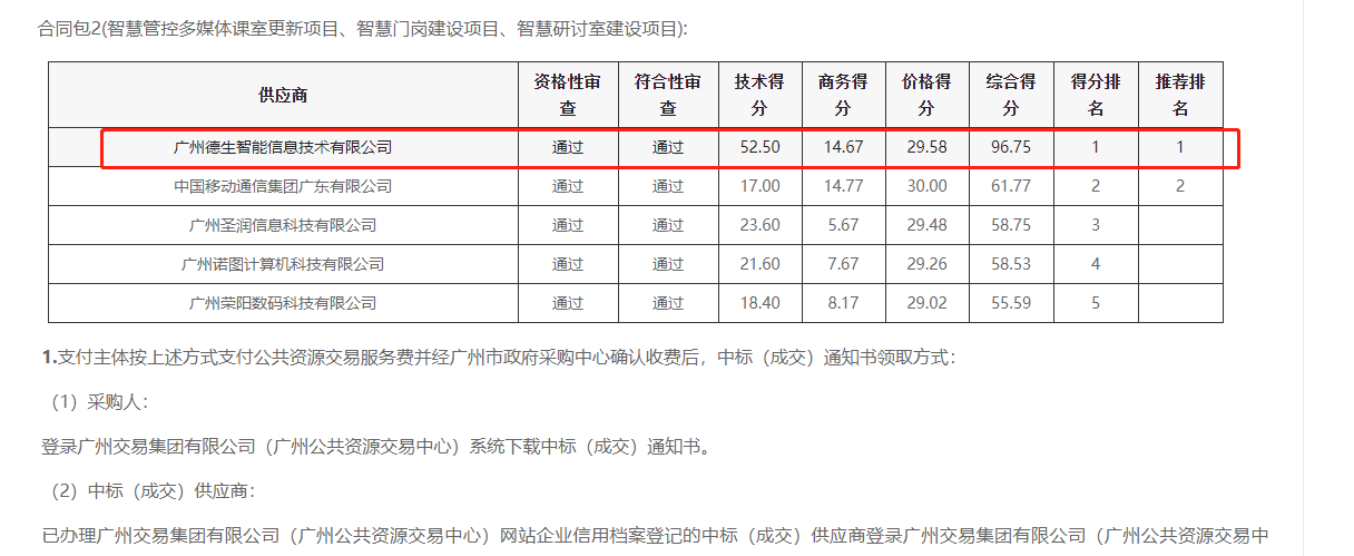 bifa必发喜提大标！ 智慧校园一卡通，助力广州市技师学院校园信息化建设